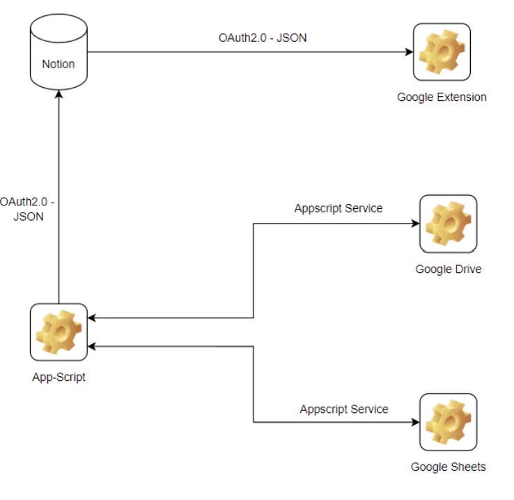 CRM Browser Extension screen 2