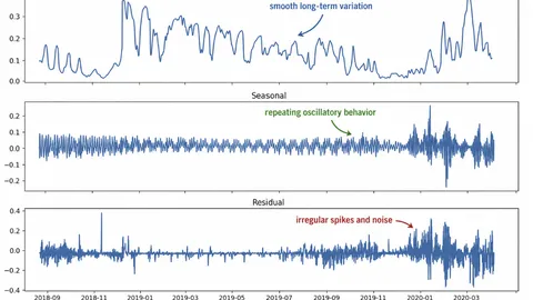 Final Year Project — AI-Based Hybrid Forecasting Framework for River Nitrate screenshot 2