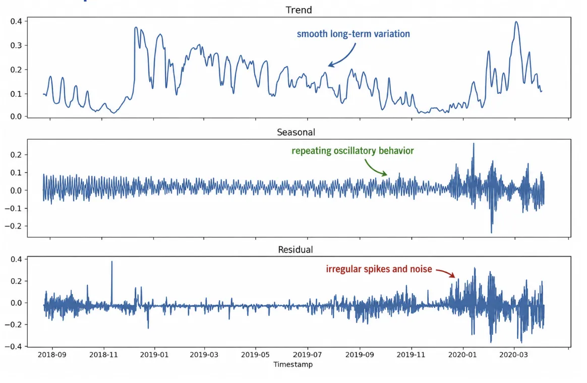 River Nitrate Forecasting screen 2